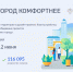 До завершения Всероссийского голосования за благоустройство осталось две недели – более 116 тысяч жителей Чувашии уже определились! - Урмарский район